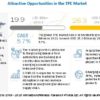 Thermoplastic Elastomers Market, Thermoplastic Elastomers, TPE Market