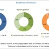 Automotive Hydraulics System Market