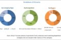 Automotive Hydraulics System Market