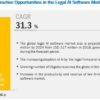 Legal AI Software Market