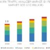 Network Traffic Analyzer Market