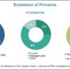 Smart Electric Drive Market