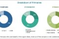 Smart Electric Drive Market