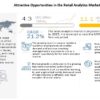 Retail Analytics Market