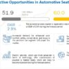 Automotive Seats Market