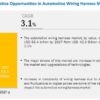 Automotive Wiring Harness Market