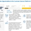 Customer Success Platforms Market