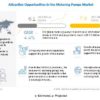 Metering Pump Market, Dosing Pump Market, Chemical Injection Pump Market, Chemical Injection Market