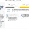 Smoke Evacuation Systems Market