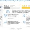 automotive-engine-management-system-market5