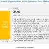 Customer Data Platform Market