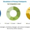 Electric Vehicle Range Extender Market