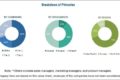 Automotive Engine Encapsulation Market