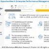 Enterprise Performance Management Market