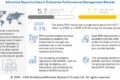 Enterprise Performance Management Market