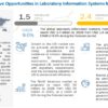 laboratory information systems market