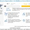 Mobility as a Service Market