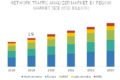 Network Traffic Analyzer Market