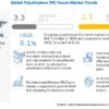 Polyethylene (PE) Foams Market, PE Foams Market, Polyethylene (PE) Foams, Polyethylene Foams Market