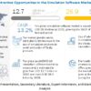 Simulation Software Market