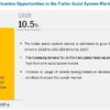 Trailer Assist System Market