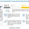 Automotive Steering System Market