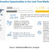 Cash Flow Management Market