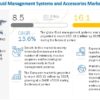 Fluid Management Systems Market