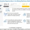 Mining Machinery Market