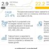 Sensor Fusion Market for Automotive