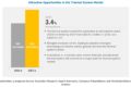 Automotive Battery Thermal Management System Market