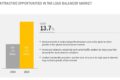 Load Balancer Market