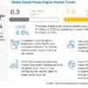 Diesel Power Engine Market