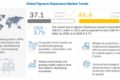 Pigment Dispersions Market