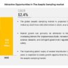 Aseptic Sampling Market