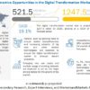 Digital Transformation Market