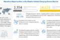 Electric Vehicle Charging Station Market