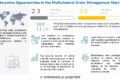 Multichannel Order Management Market