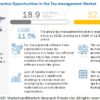 Tax Management Market