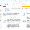 Air Handling Units market