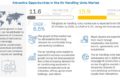 Air Handling Units market