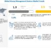 Airway Management Devices Market