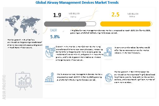 airway-management-devices-market-by-key-players-regions-types-and-applications-global-status