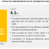 Automotive Shielding Market