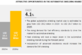 Automotive Shielding Market