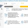 Healthcare Provider Network Management