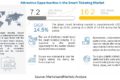 Smart Ticketing Market