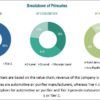 Automotive Air Purifier Market