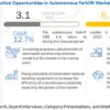 Autonomous Forklift Market