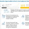 EV Test Equipment Market